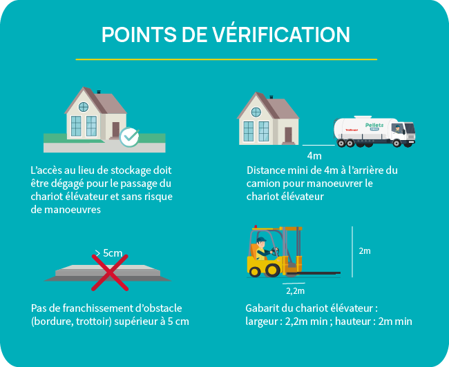 Livraison pellets sales en sac
